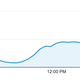 Illustration for article titled Google Universal Analytics: Our Migration